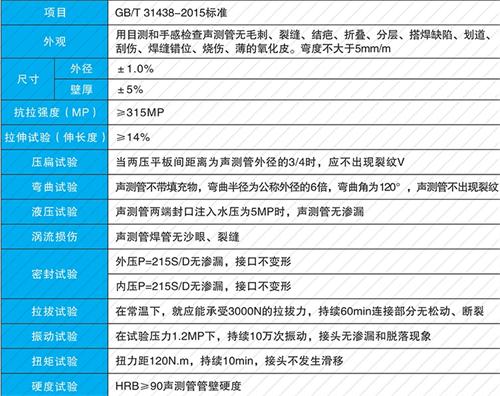 天山钳压式声测管性能特点